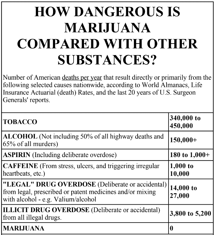 overdosis ganja cannabinoid